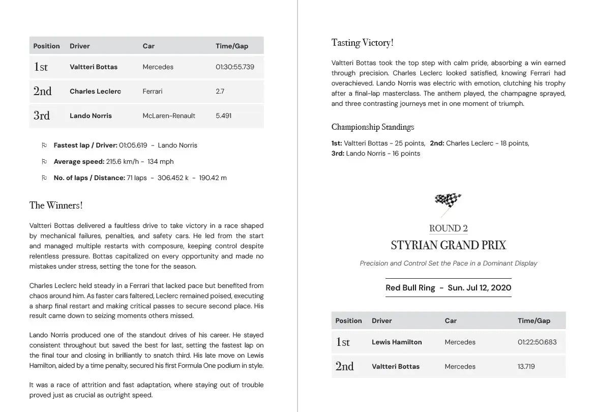 75 YEARS OF THE PODIUM. THE 2020s