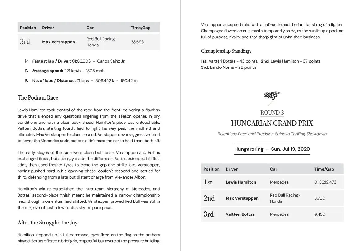 75 YEARS OF THE PODIUM. THE 2020s