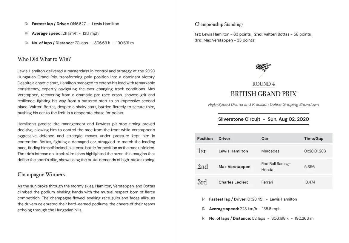 75 YEARS OF THE PODIUM. THE 2020s
