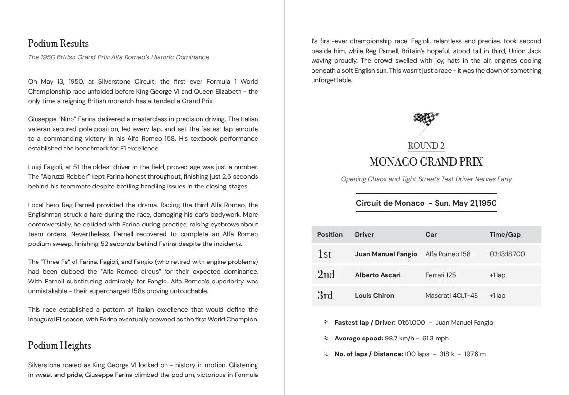 75 YEARS OF THE PODIUM. The 1950s